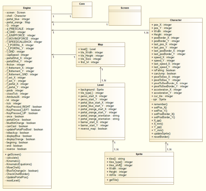 Class diagram